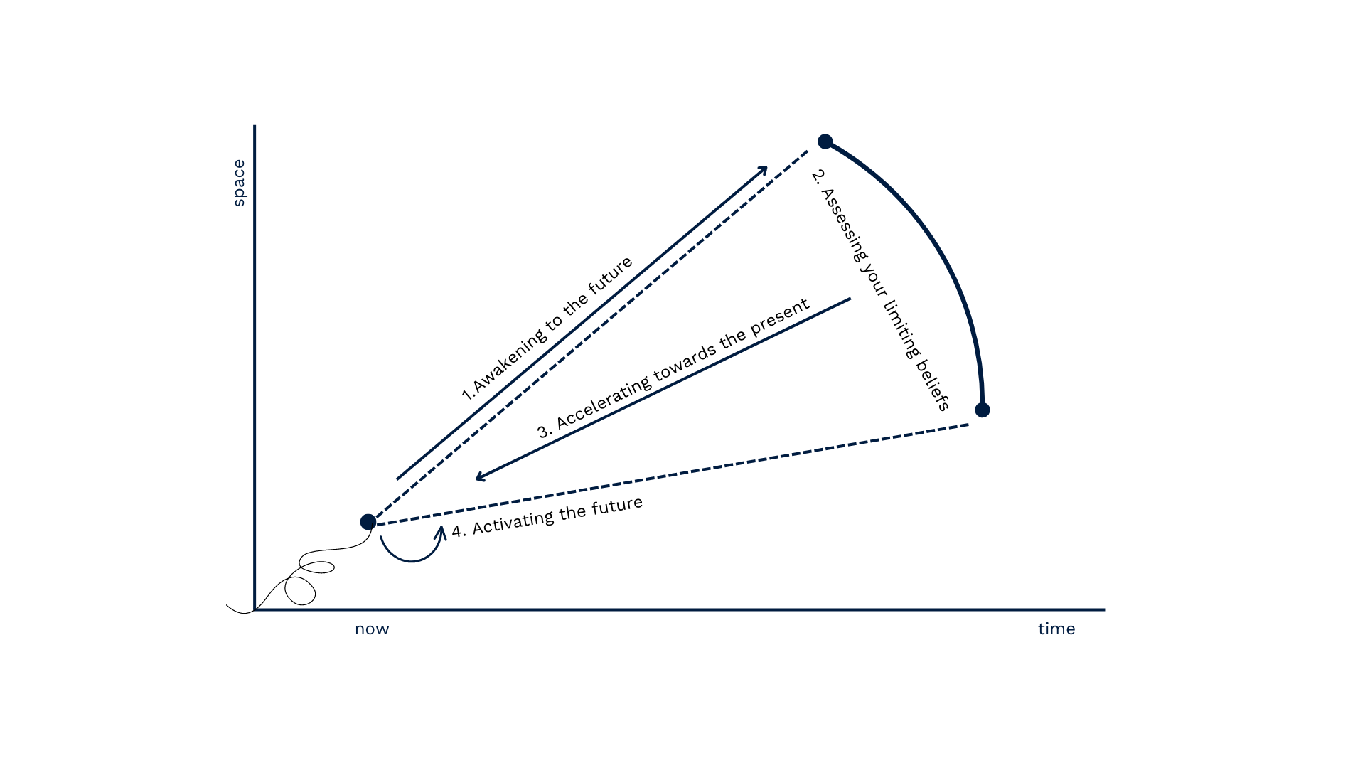 cone-of-possibilities-applied-futures-approach-minkowski